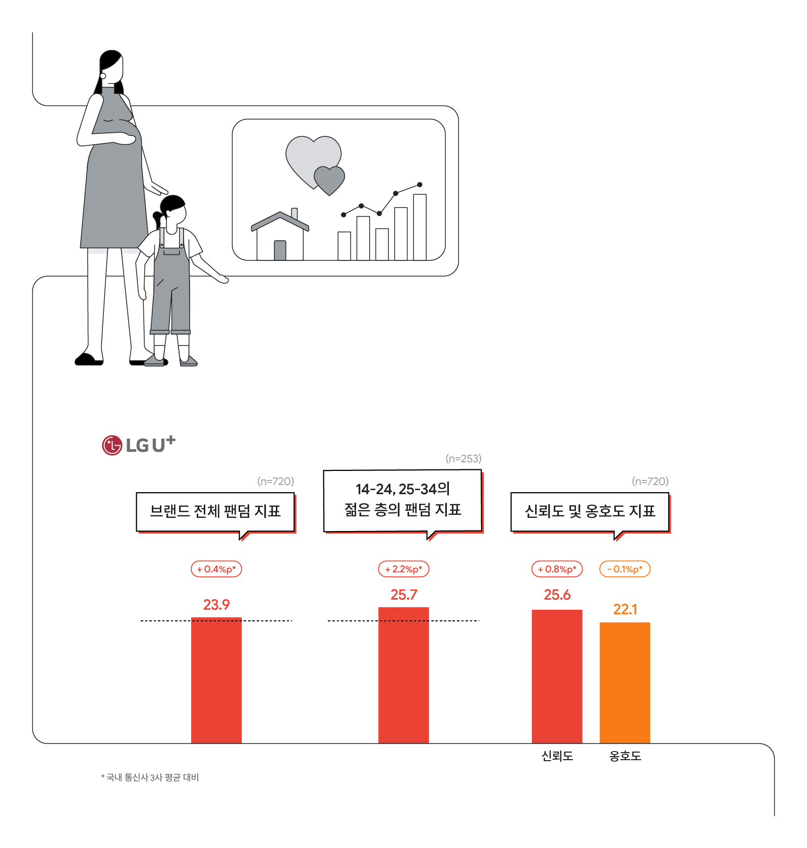 업계 최초 YouTube-3