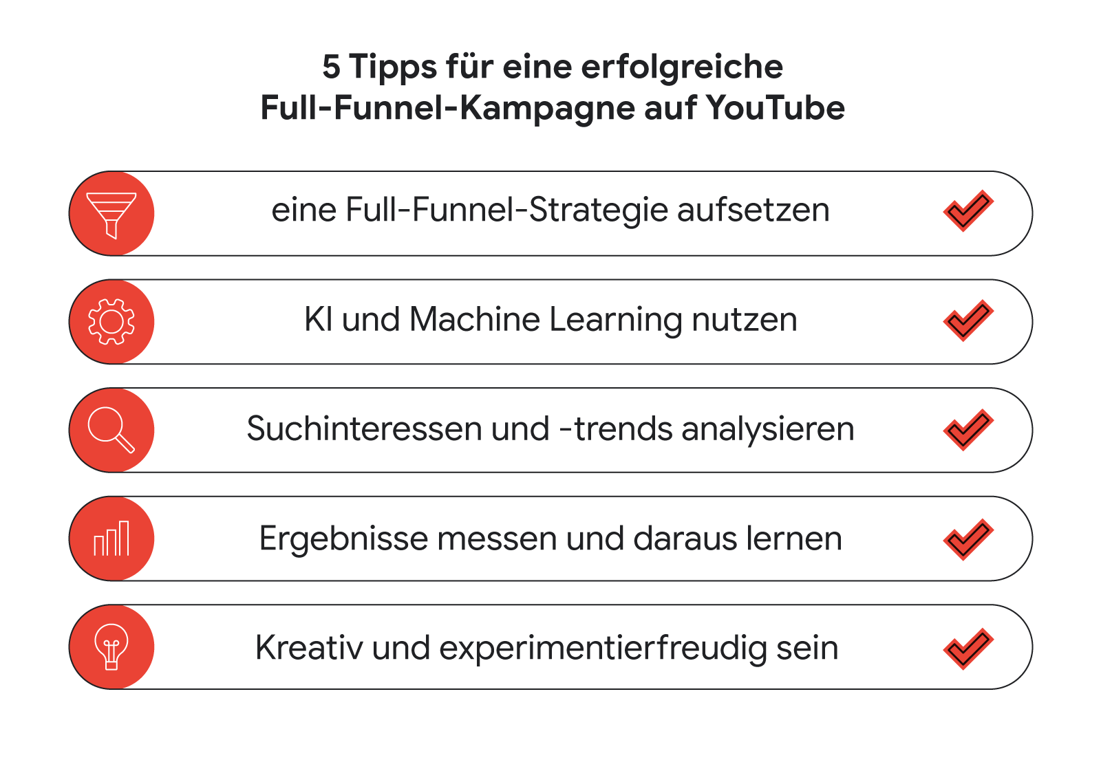 Die Grafik zeigt mit Icons und Text fünf Tipps für eine erfolgreiche Full-Funnel-Kampagne auf YouTube.