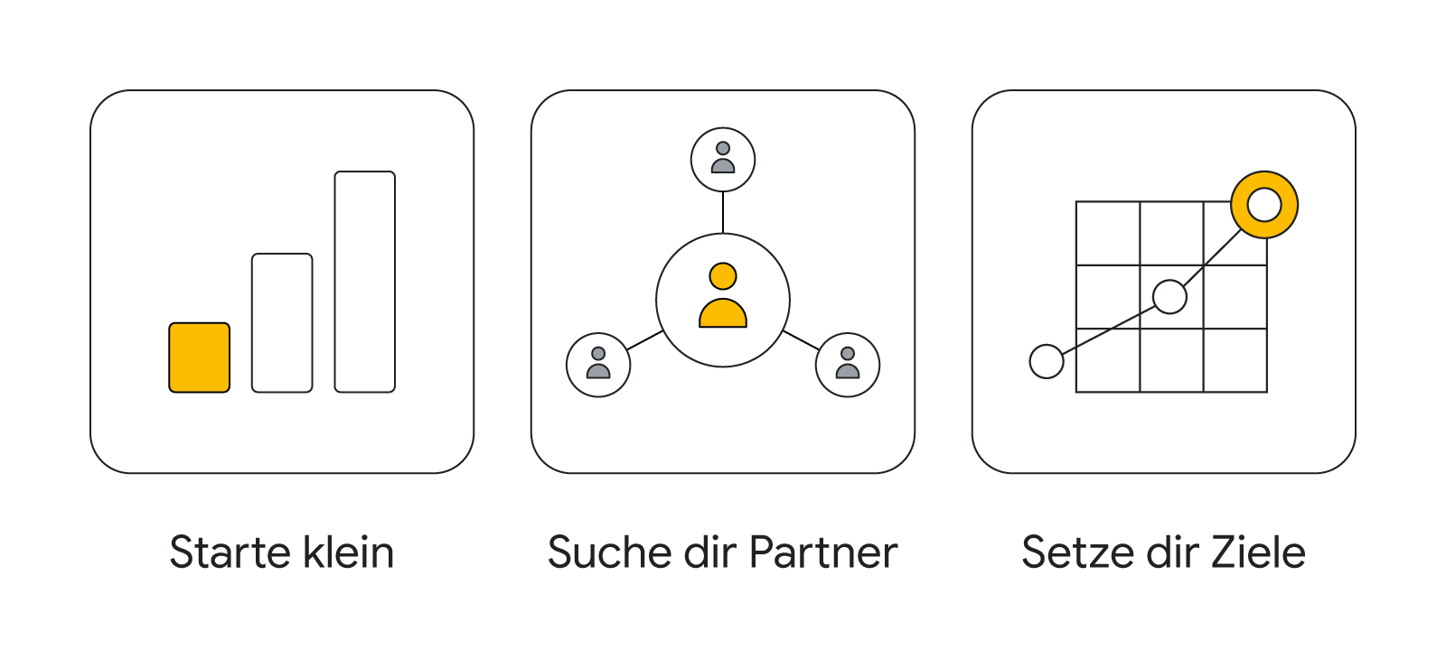 Visuelle Darstellung mit drei Symbolen: Steigende Balken (Starte klein), Netzwerkstruktur mit verbundenen Personen (Suche dir Partner), und Zielscheibe (Setze dir Ziele). Jedes Symbol wird durch gelbe Akzente hervorgehoben.