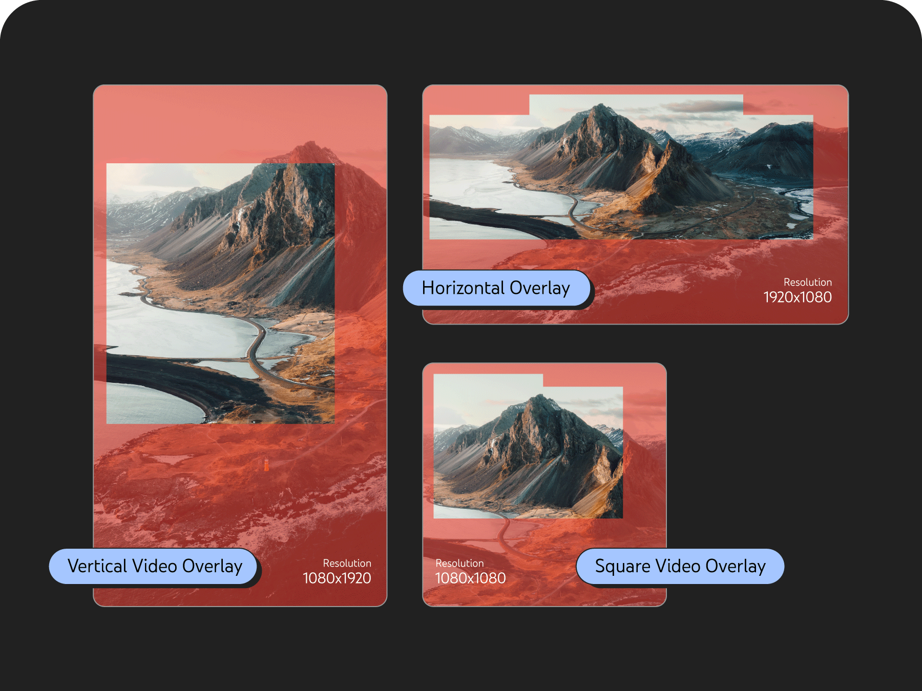 An example of an ad that pans over a mountain gorge from above, shown in three different overlay formats: vertical video overlay, 1080x1920 resolution; horizontal overlay, 1920x1080; and square video overlay, resolution 1080x1080.