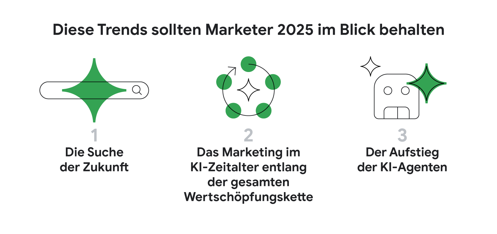 Zu sehen ist eine Grafik mit den drei wichtigsten KI-Trends 2025