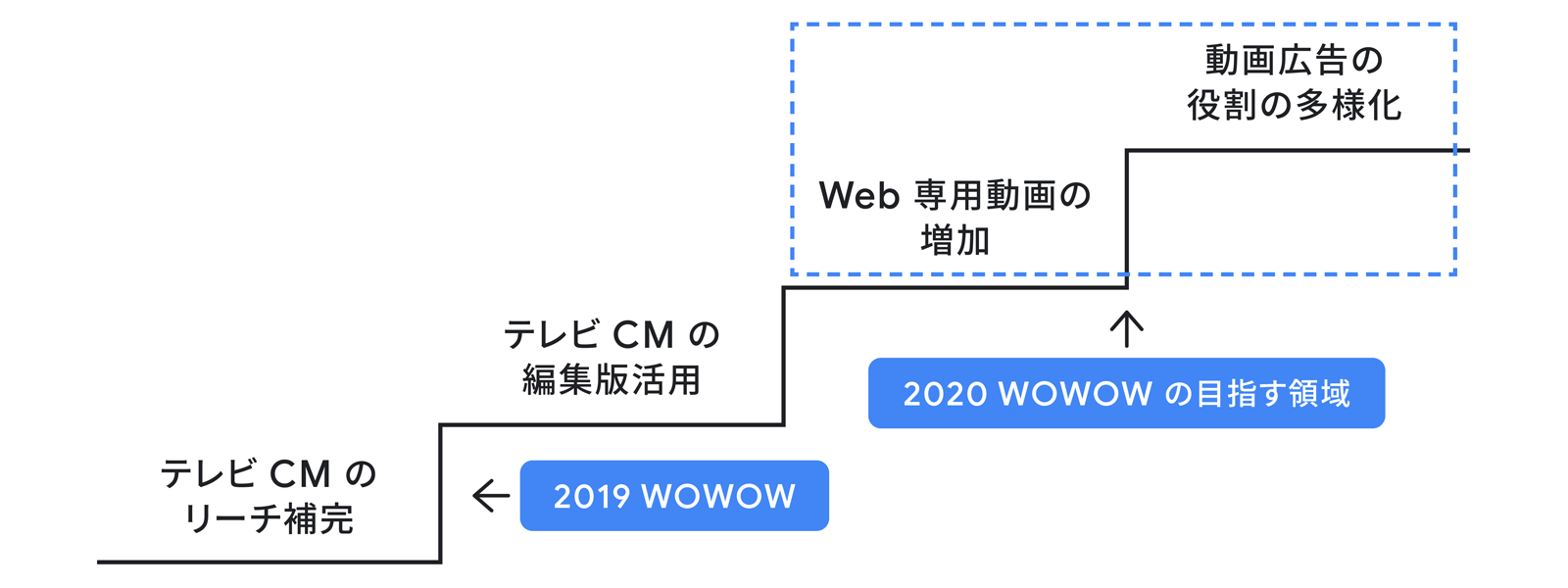 270_YT_tw_ah_wow_02_1600_201013_ver1.png