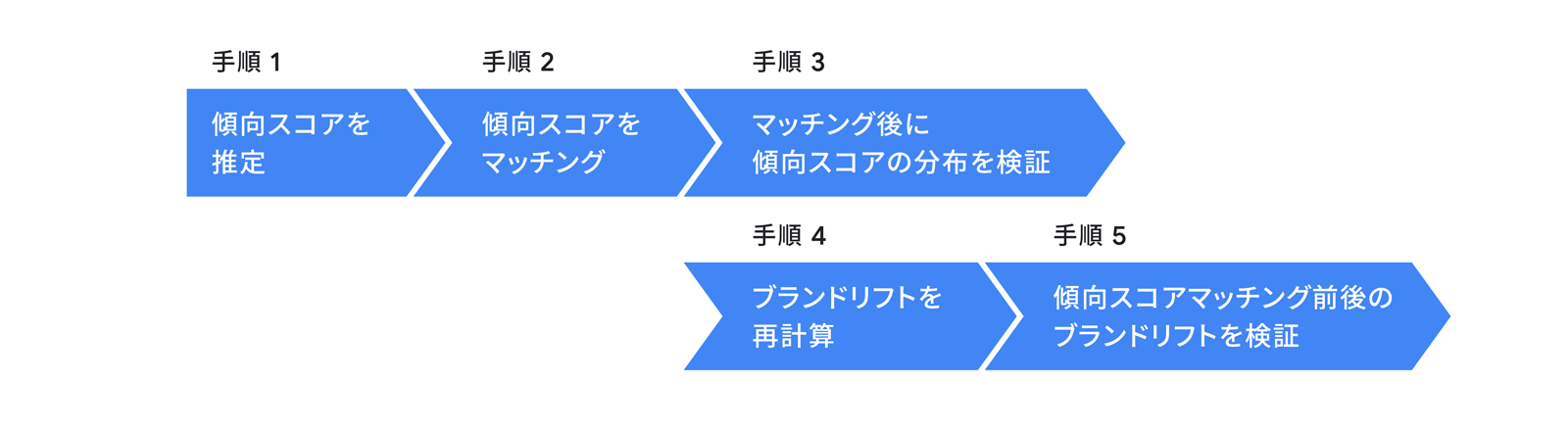 281_効果測定_06_1600_210323_ver2.png