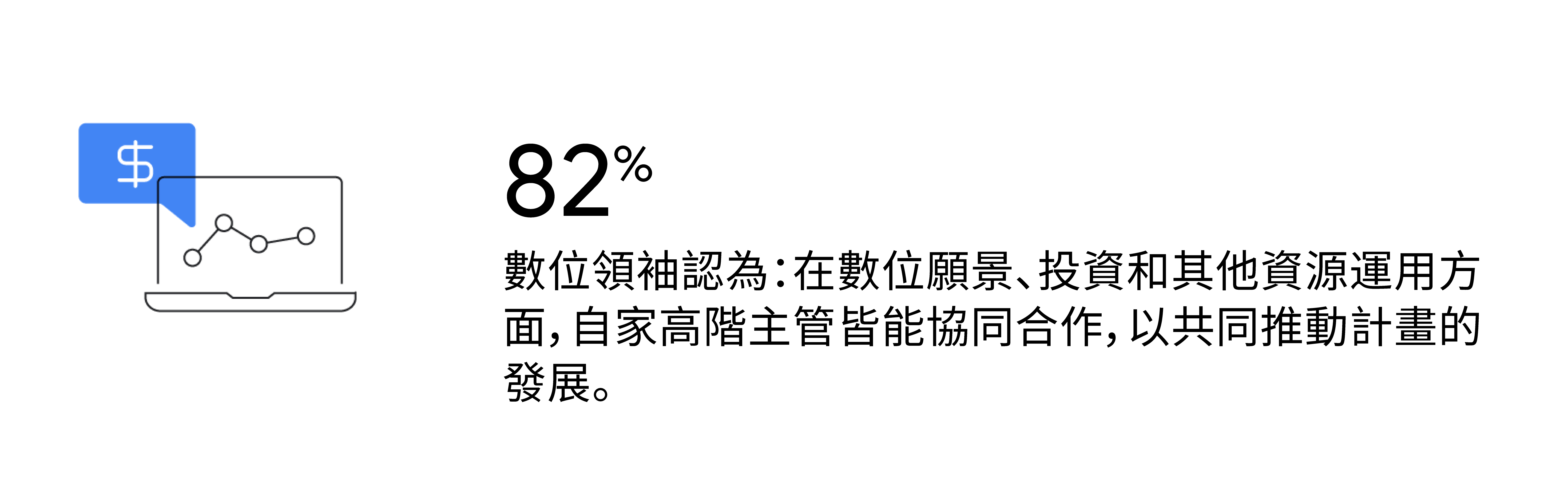 82% 的受訪者認為,在數位願景、投資和其他資源運用方面,自家高階主管皆能協同合作