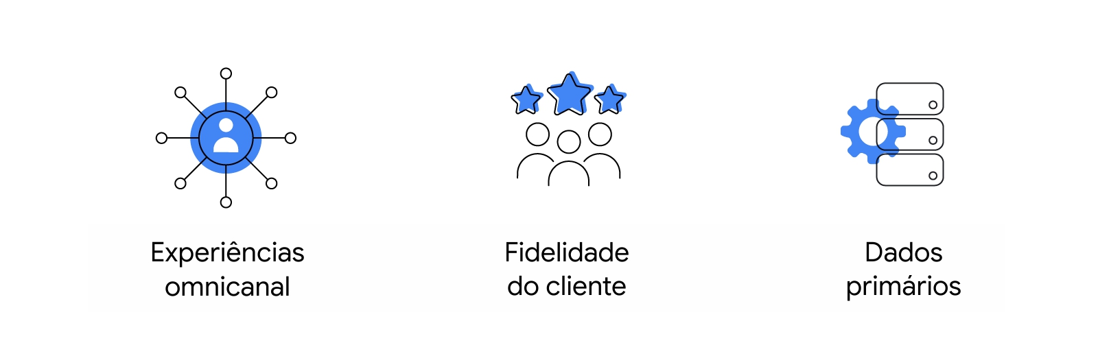 Três áreas para priorizar a estratégia de aplicativos: experiências omnicanal, fidelidade do cliente e dados primários.