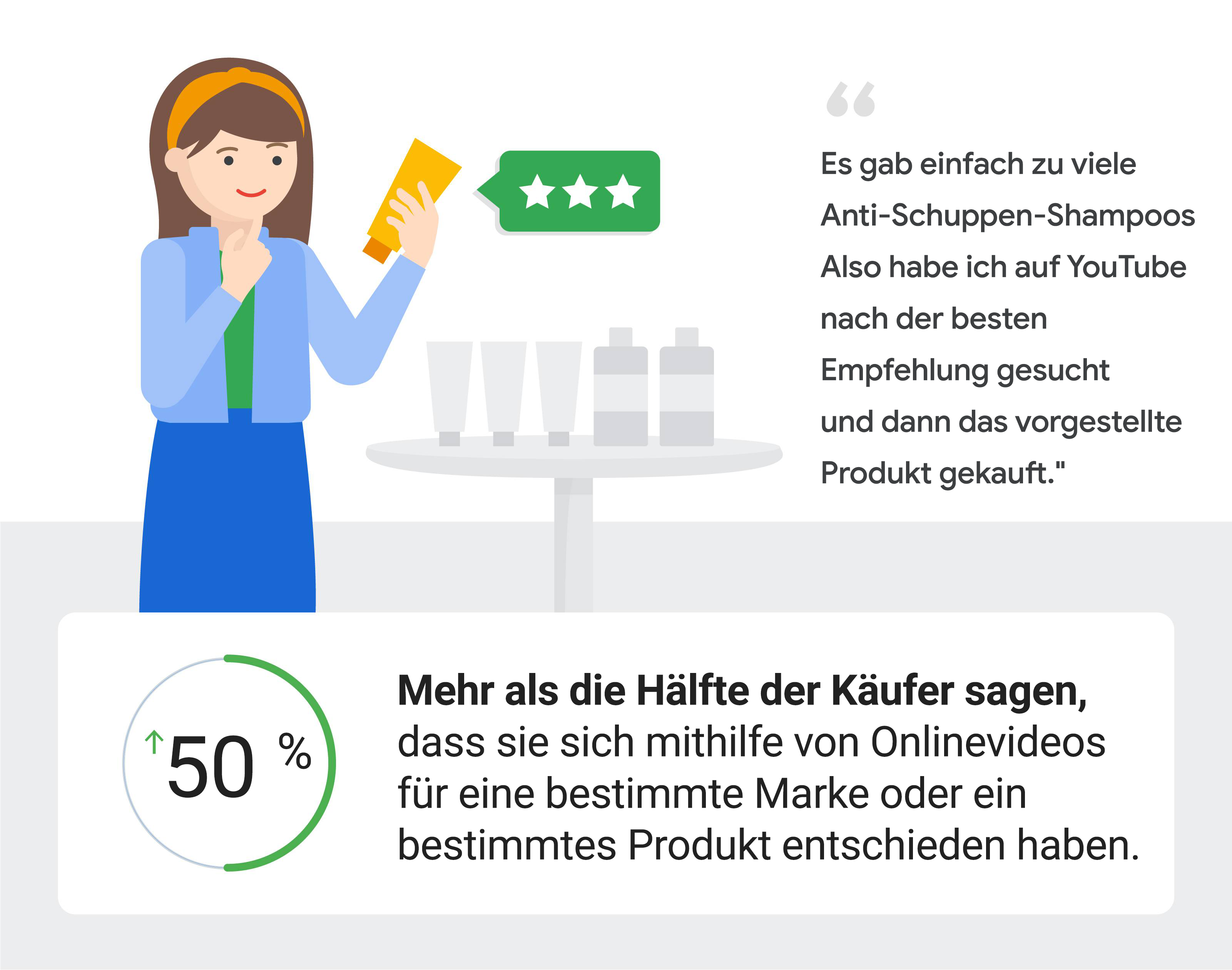 Videos – die neuen Einkaufshelfer im Ladengeschäft