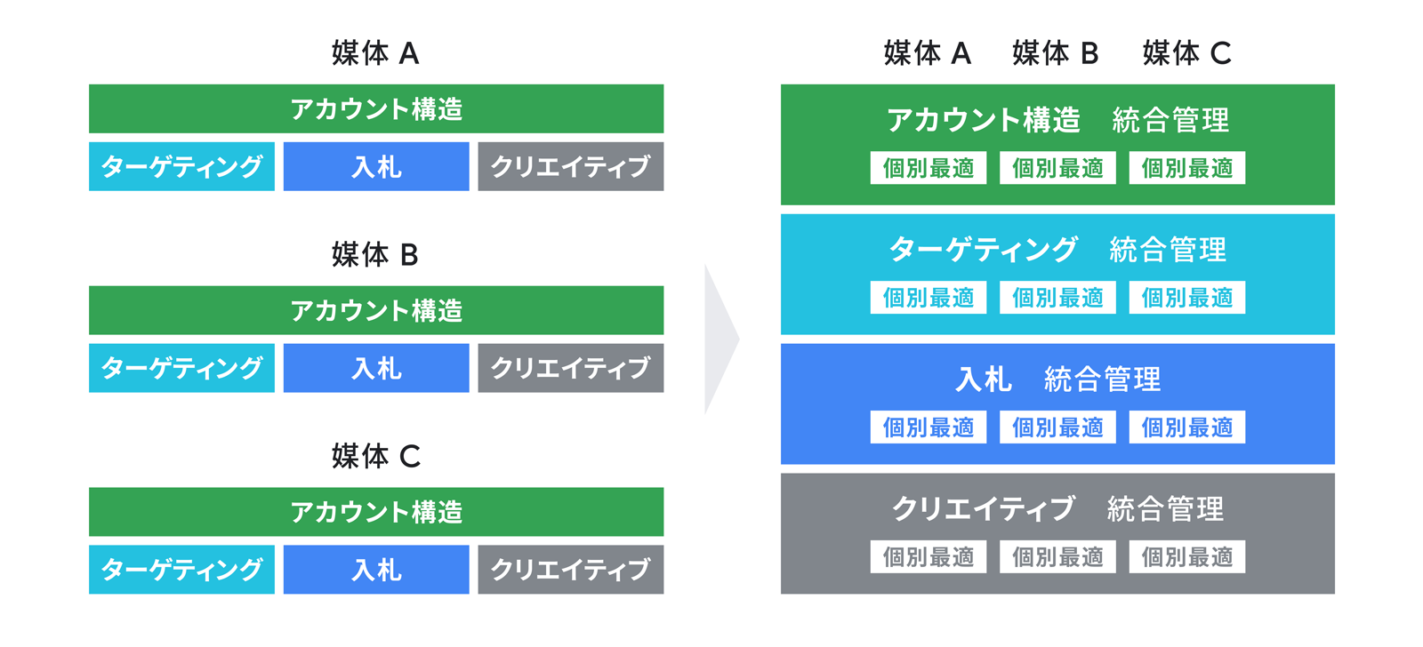 333_Automation_01_1600_210413_ver1_C.png