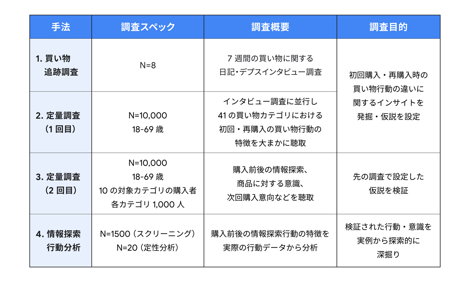 336_Shoppinglearningcurves1_02_1600_220526_ver2