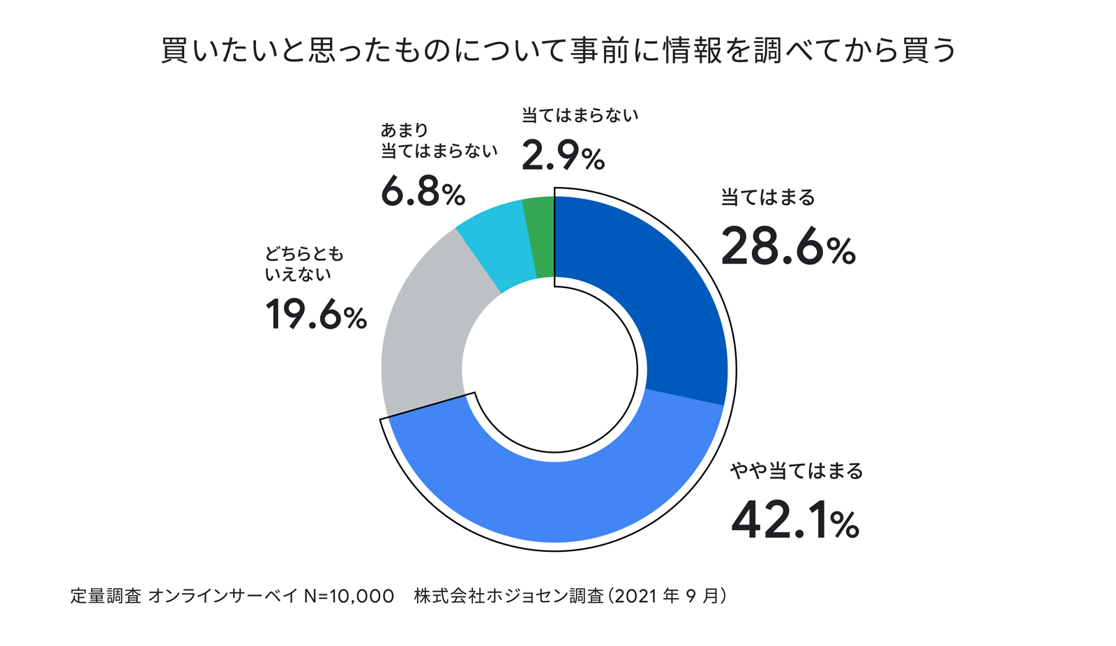 336_Shoppinglearningcurves1_03_1600_220304_ver1.png