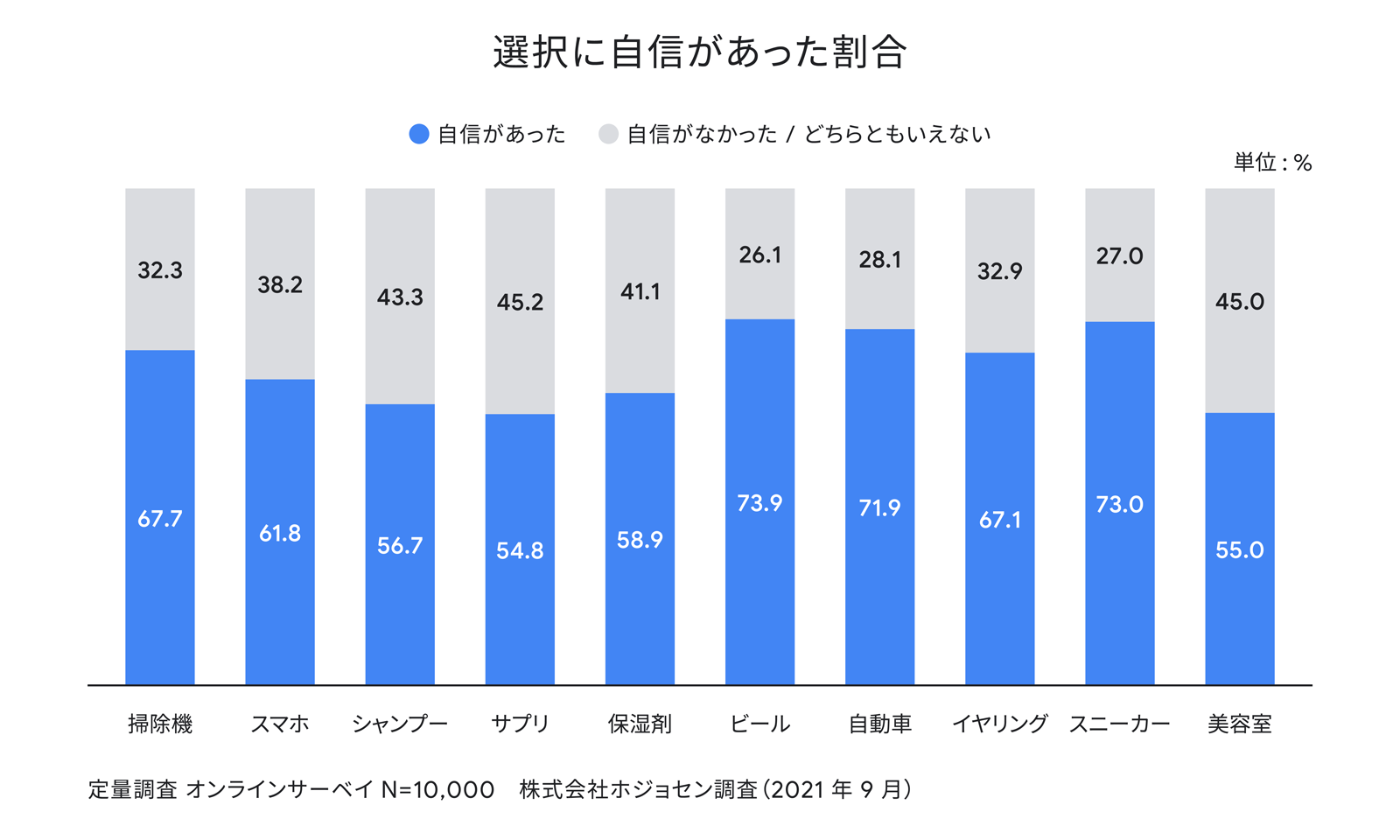 336_Shoppinglearningcurves1_05_1600_220317_ver3.png