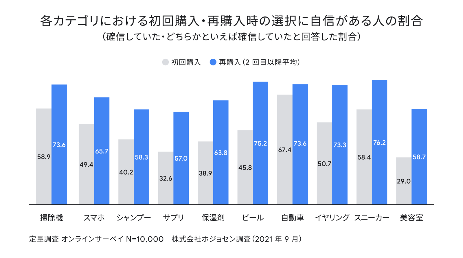 337_Shoppinglearningcurves2_01_1600_220315_ver2.png