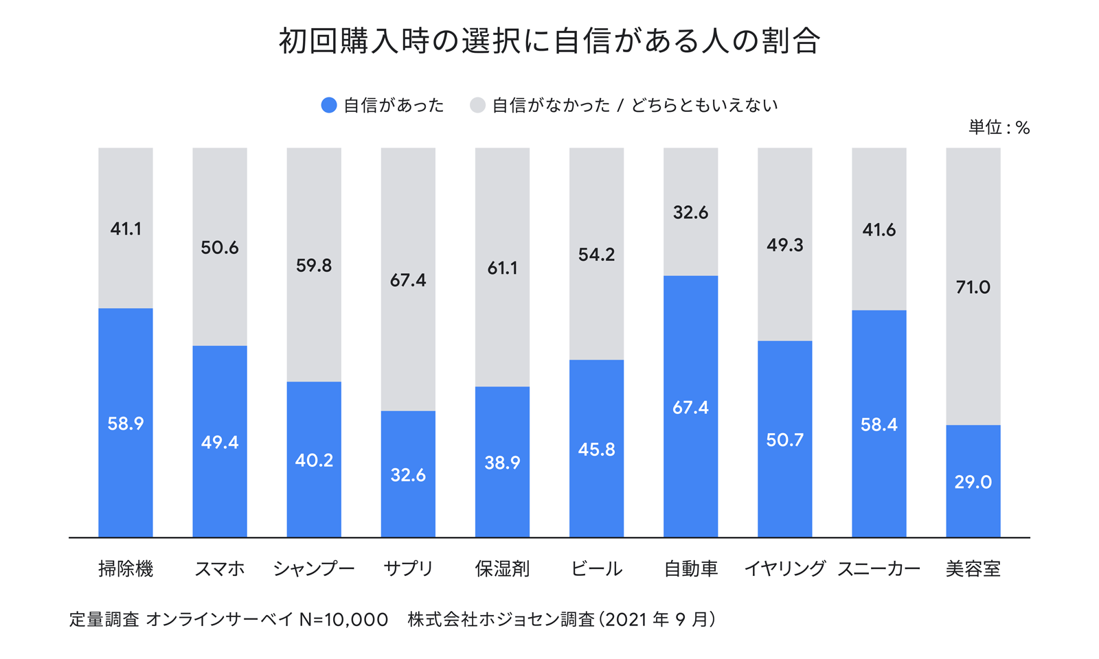 337_Shoppinglearningcurves2_02_1600_220304_ver2.png