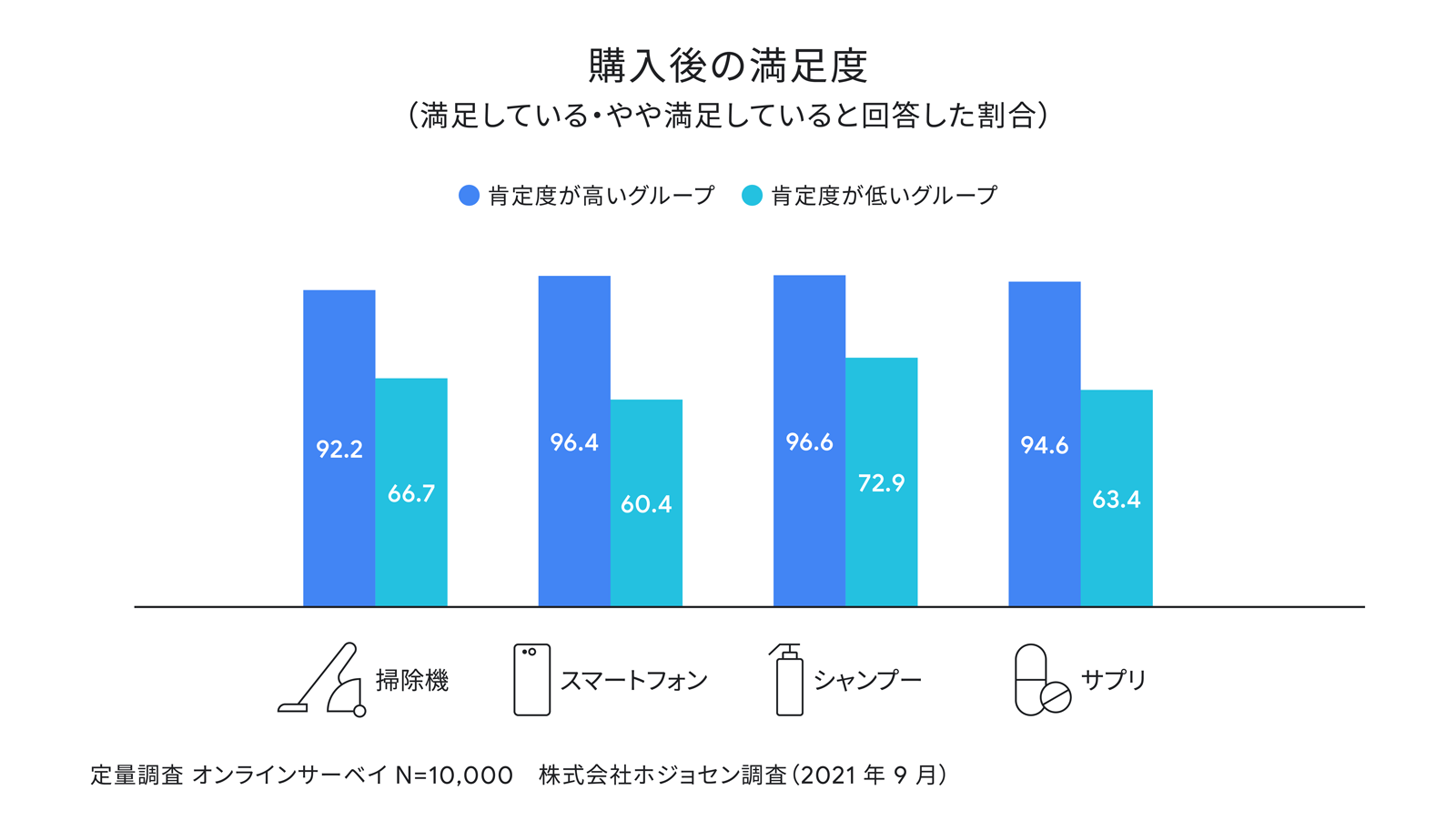 337_Shoppinglearningcurves2_04_1600_220304_ver2.png