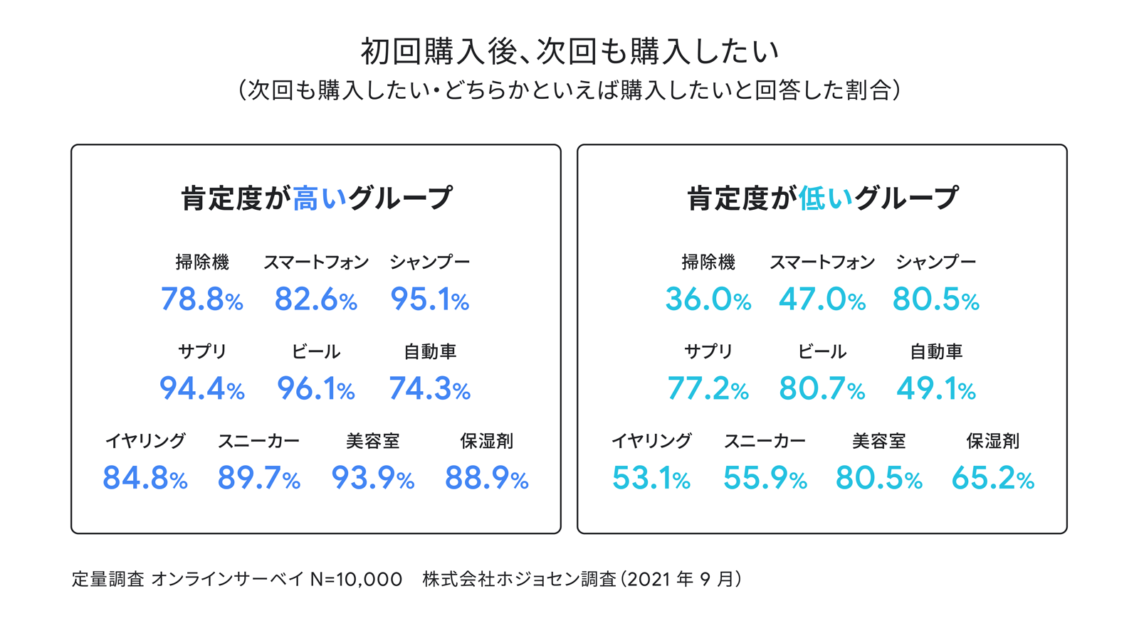337_Shoppinglearningcurves2_05_1600_220304_ver1.png