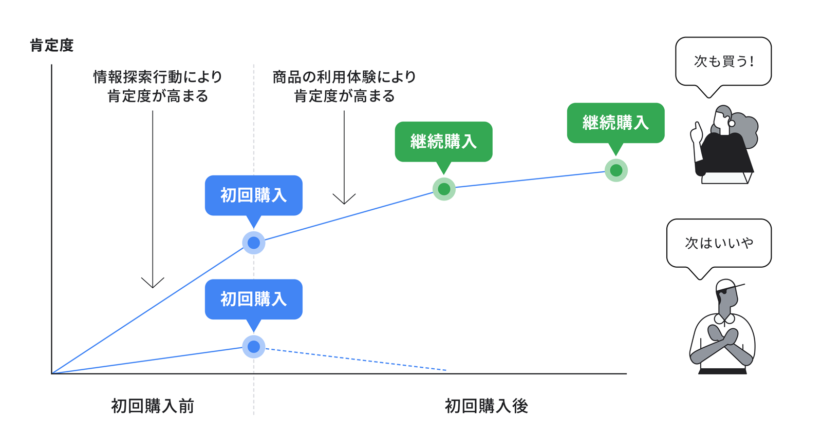 337_Shoppinglearningcurves2_06_1600_220311_ver4.png