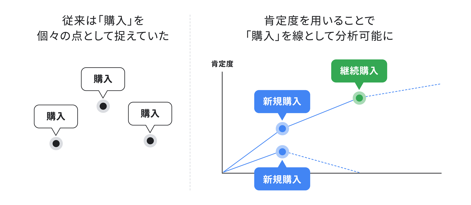 337_Shoppinglearningcurves2_07_1600_220304_ver2.png