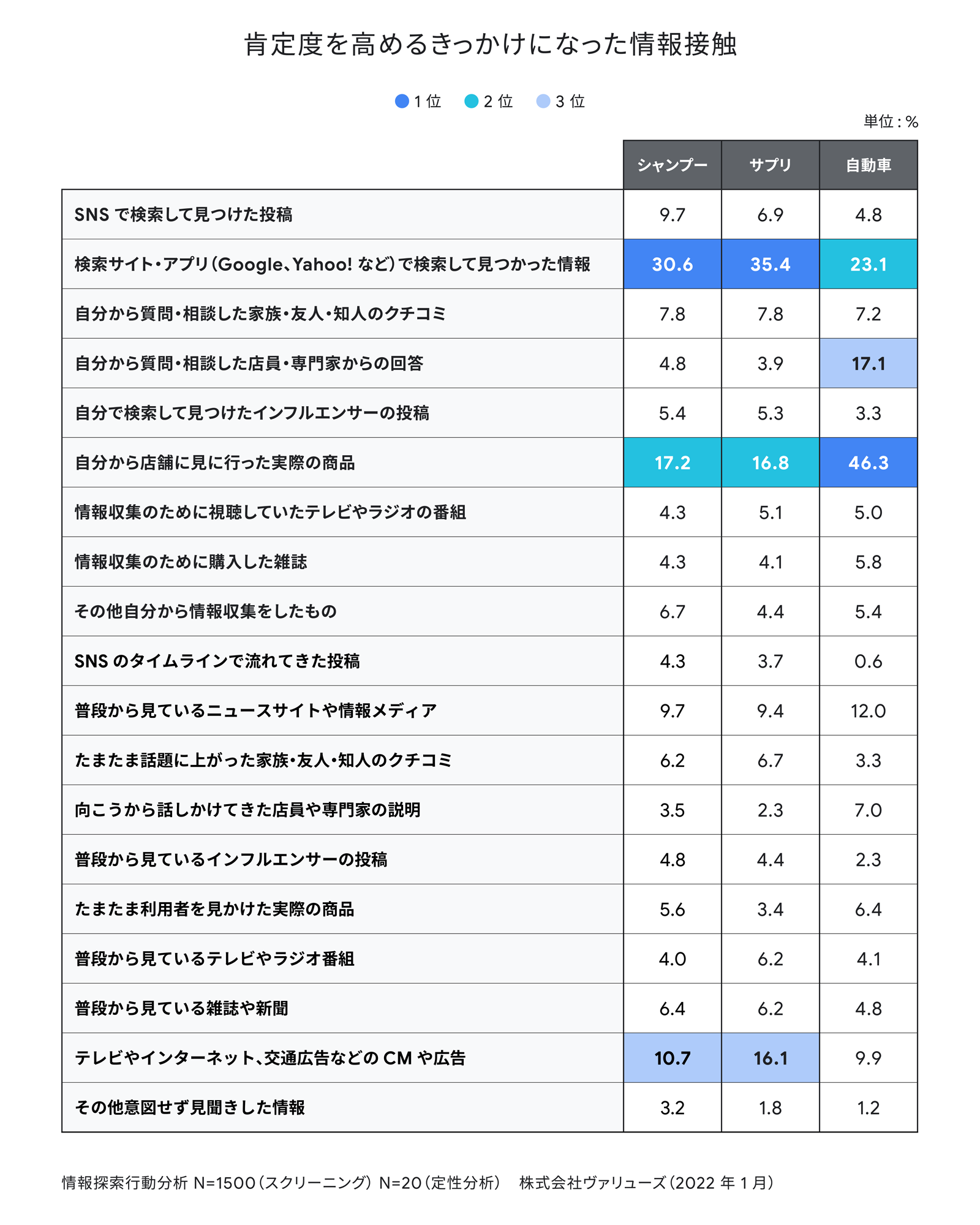 338_Shoppinglearningcurves3_01_1600_220311_ver1.png