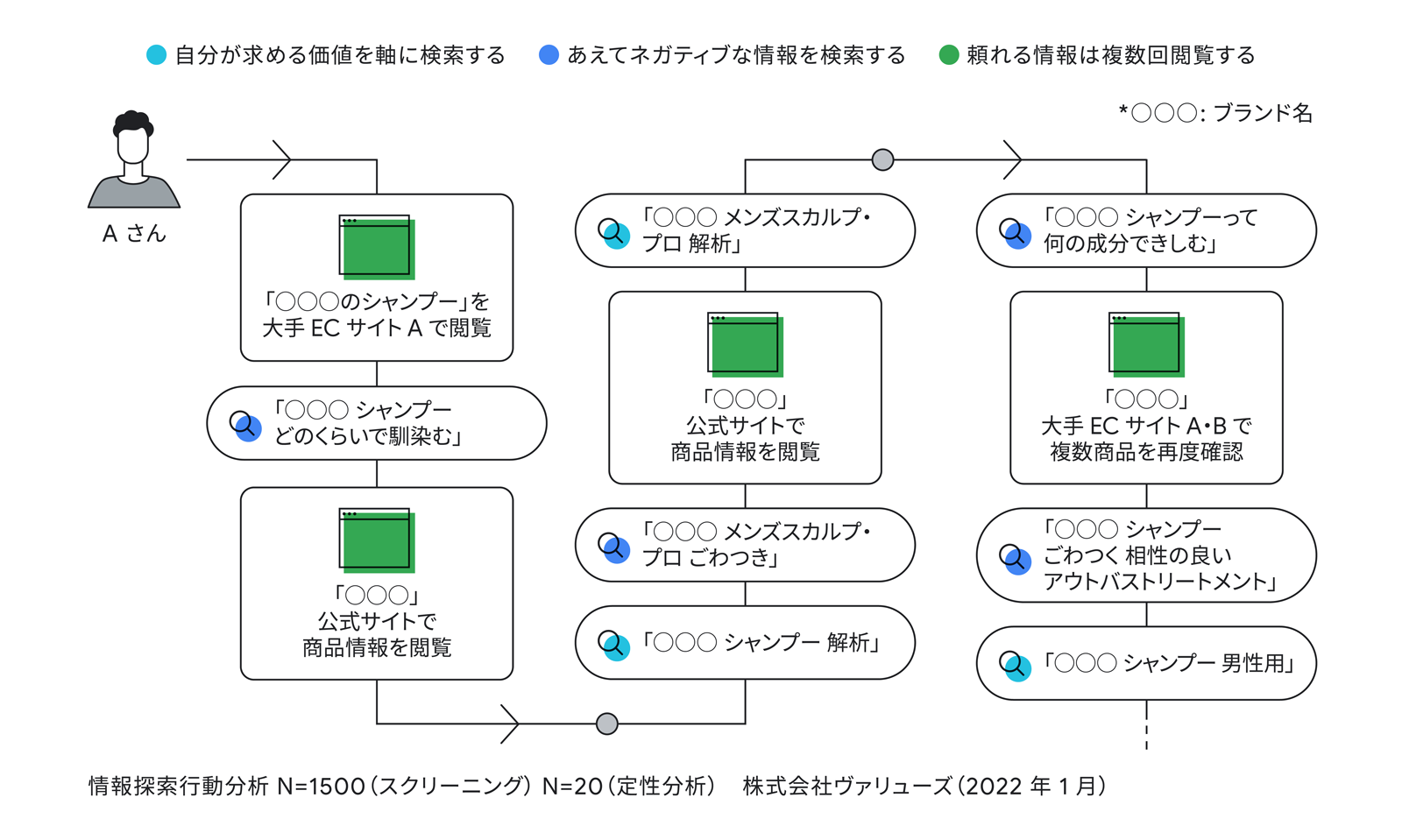 338_Shoppinglearningcurves3_03_1600_220315_ver3.png