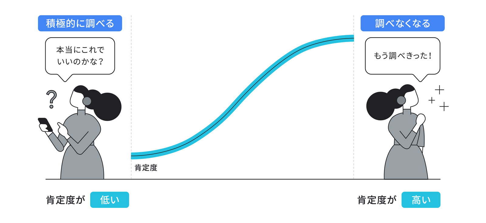 338_Shoppinglearningcurves3_04_1600_220315_ver2.png