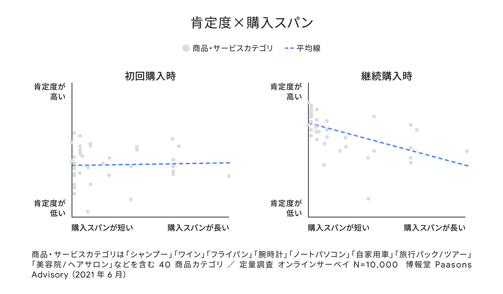 338_Shoppinglearningcurves3_05_1600_220315_ver2_A.png