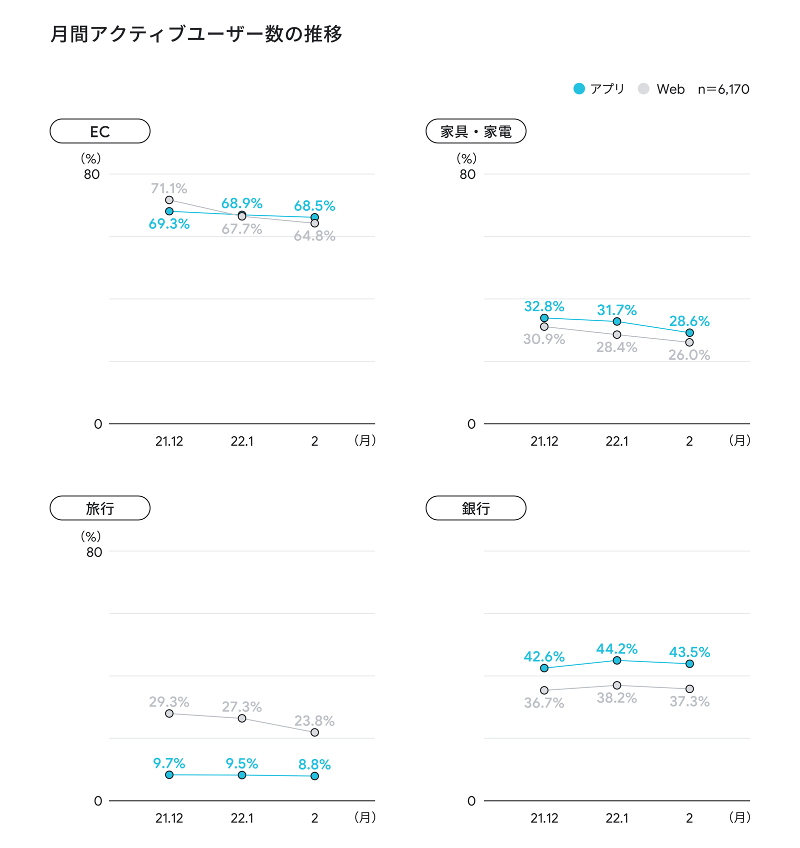 月間アクティブユーザー数の推移