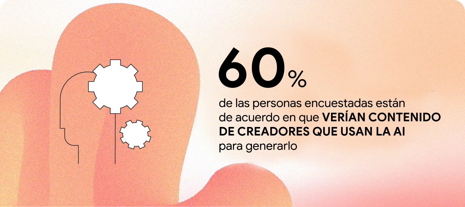 60% de las personas encuestadas están de acuerdo en que verían contenido de creadores que usan la AI para generarlo