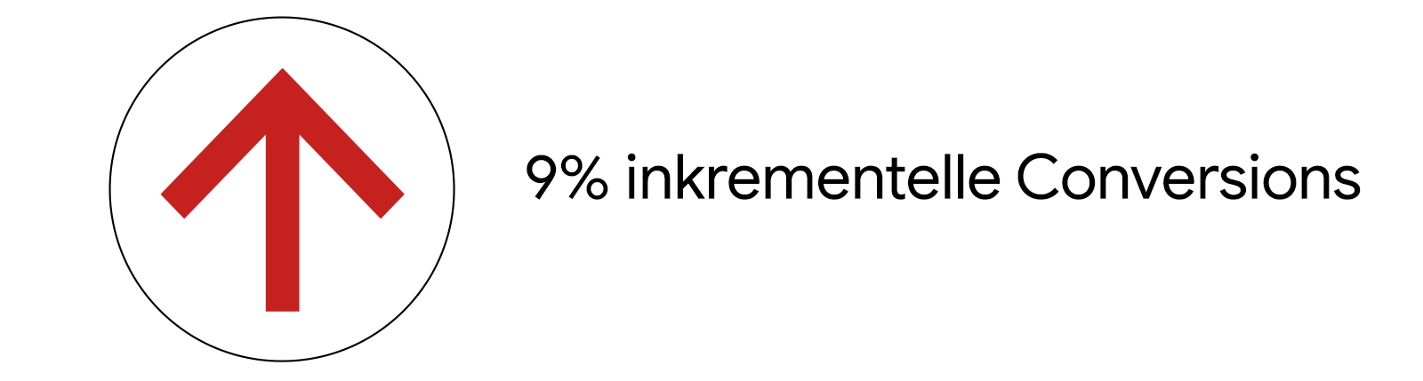 Plus 9 Prozent inkrementelle Conversions.