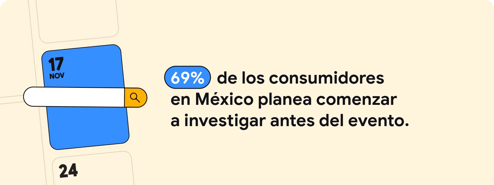 Una barra de búsqueda sobre un cuadrado del calendario del 17 de noviembre. 69% de los consumidores en México planea comenzar a investigar antes del evento.