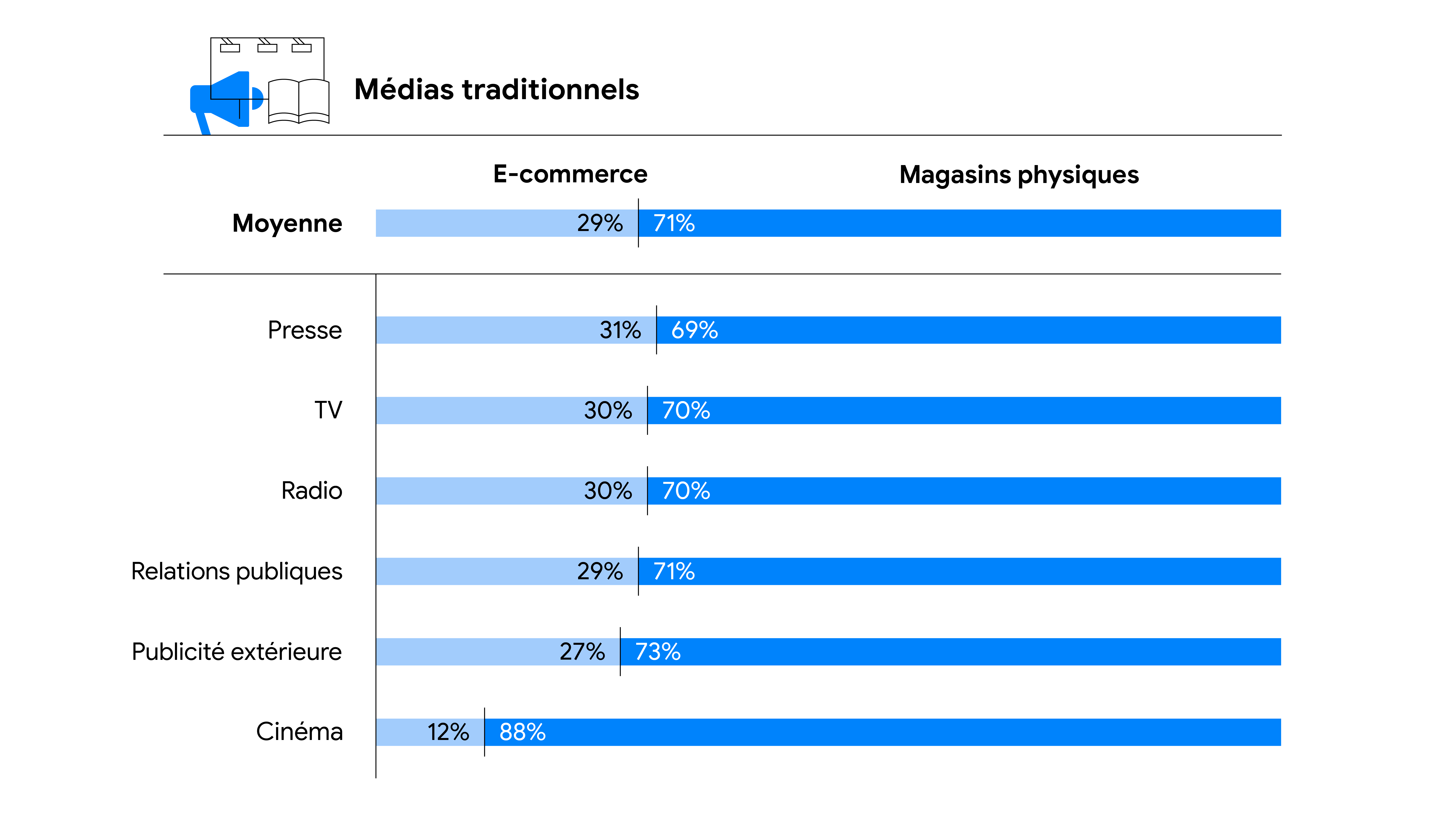 4-Traditional_marketing_FR_ChNTmao.original