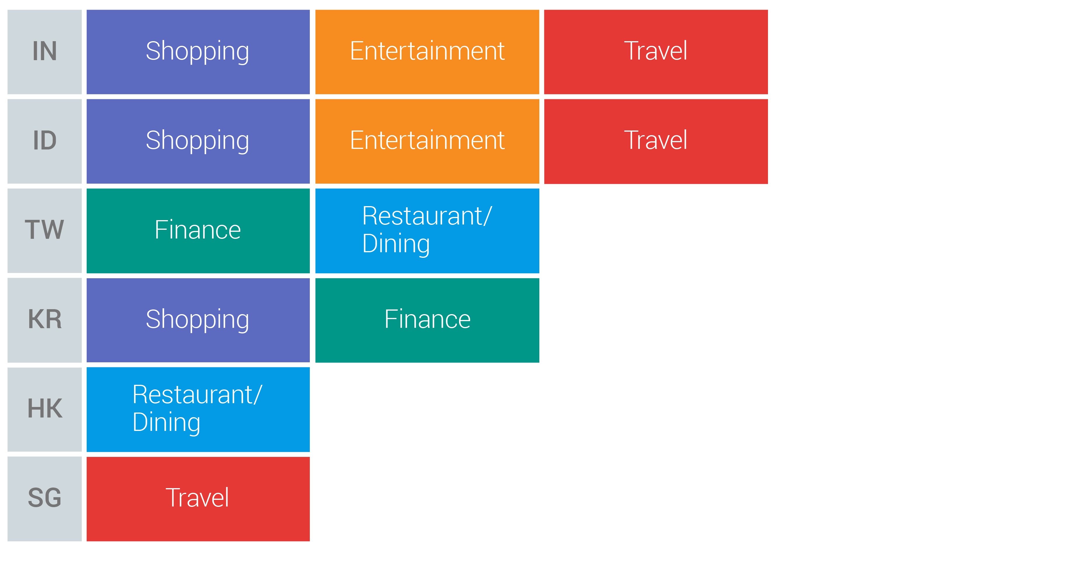 4-What Apps