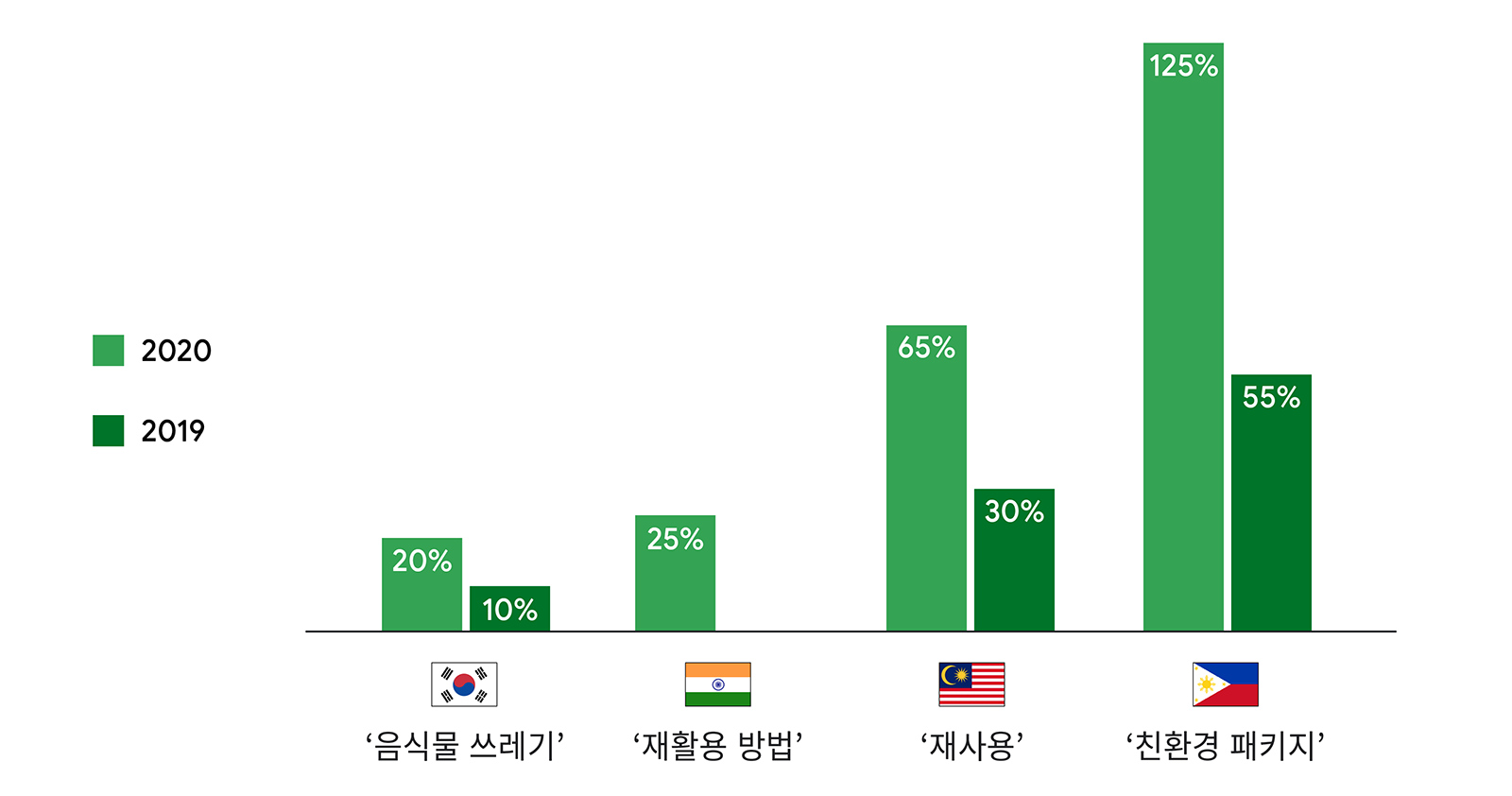 4. 4 Covid-era trends.png
