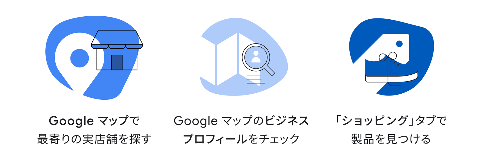 購入段階における生活者の Google の各種サービス活用例