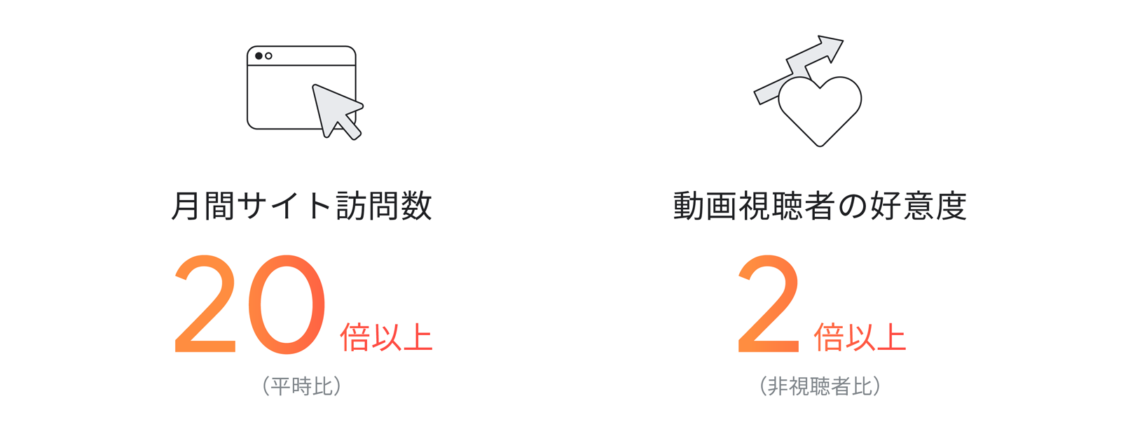 明電舎 YouTube キャンペーン結果