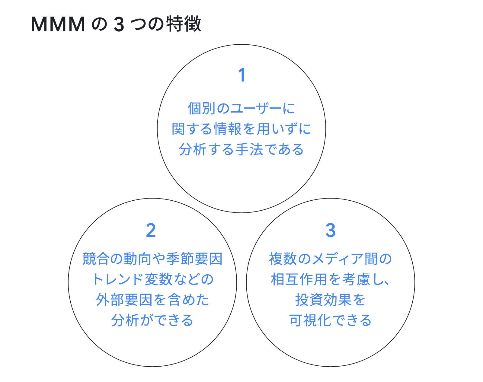 MMM の 3 つの特徴