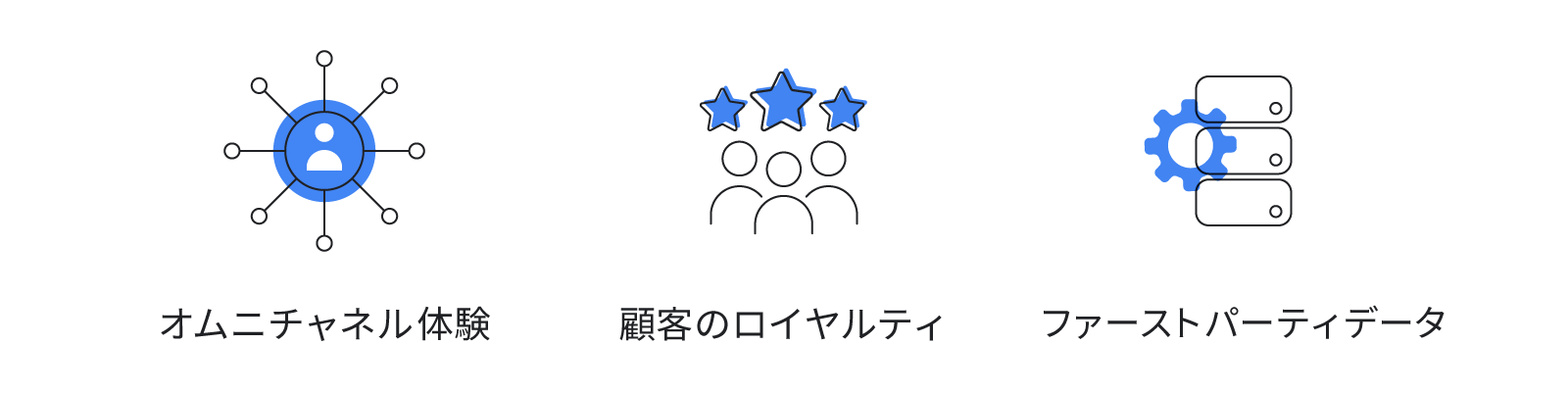 アプリを通じて ROI を向上させる方法
