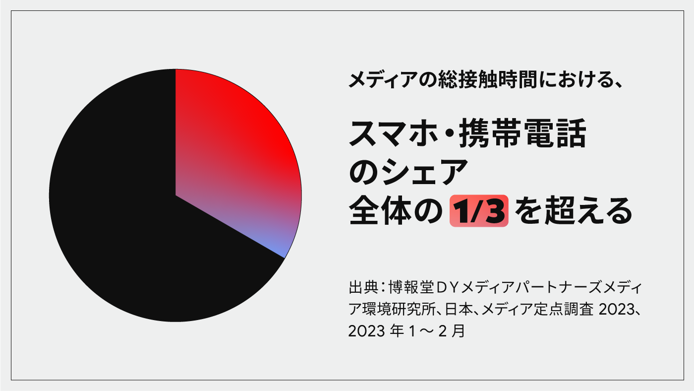 メディア総接触時間におけるスマホの割合