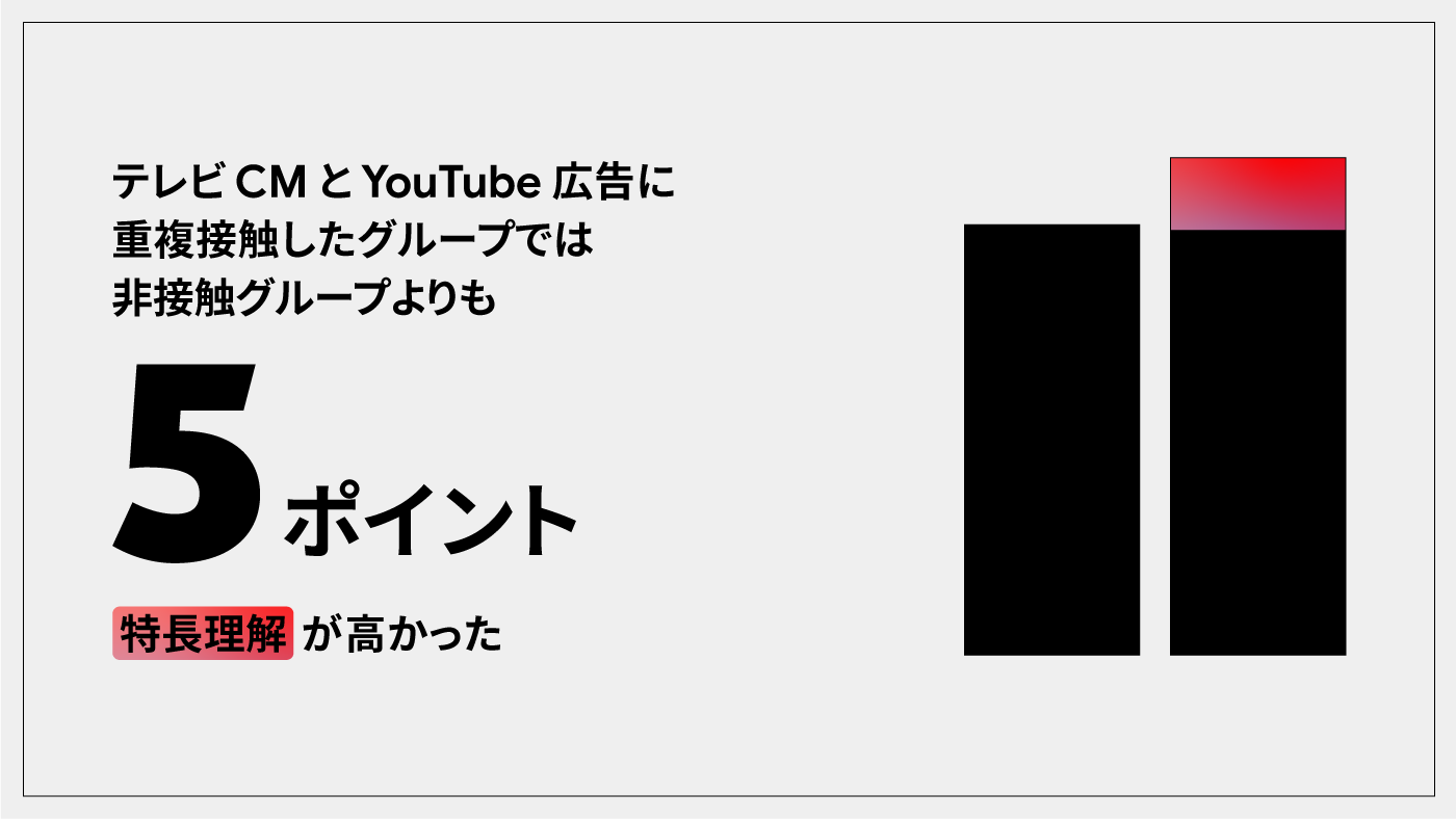 重複接触に関する調査
