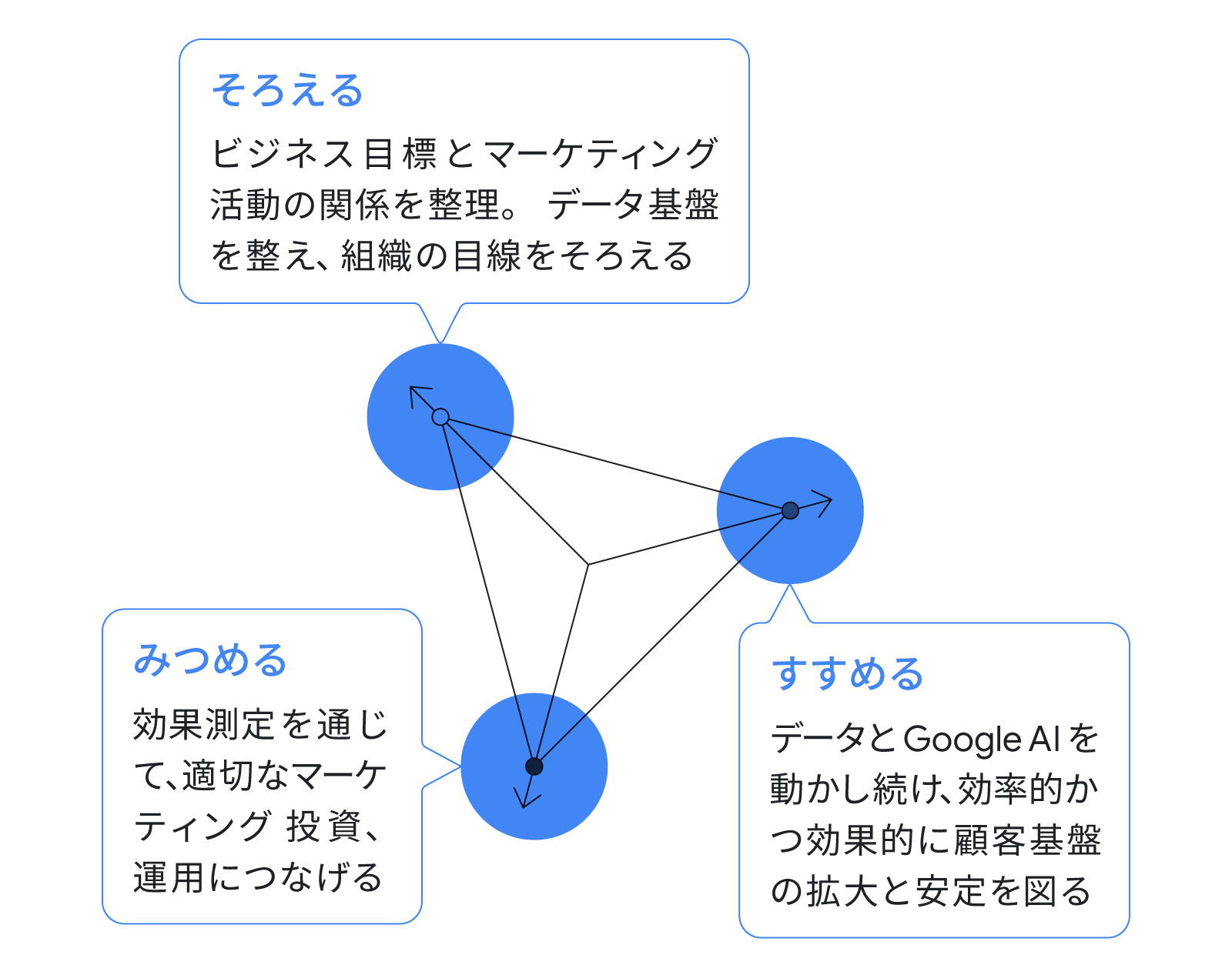 グロース・トライアングル