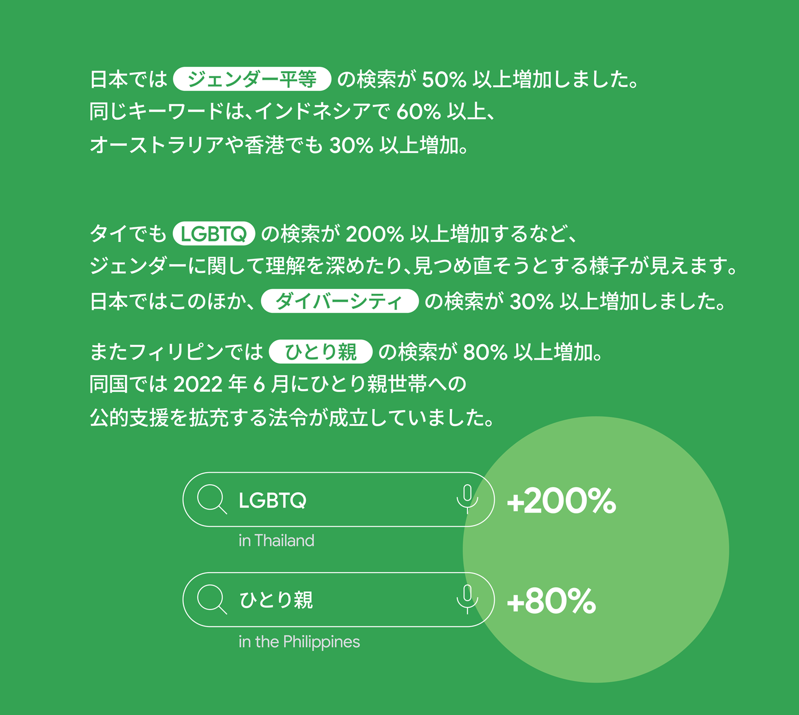検索動向