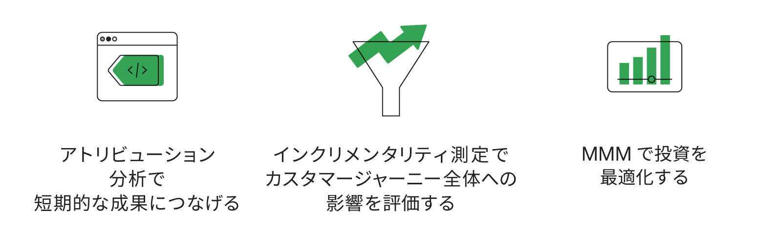 動画広告の効果を測定