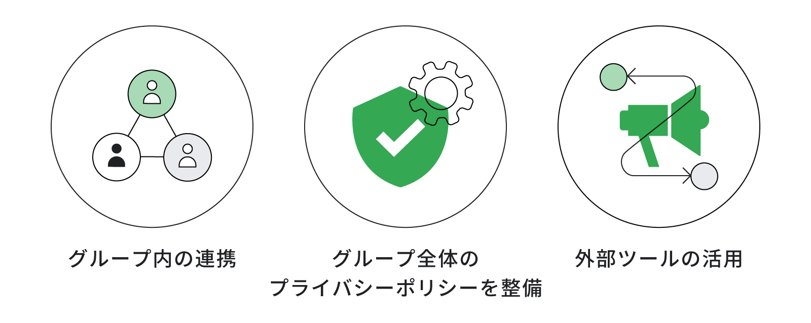 VBB 実装に向けた 3 つの準備。グループ内の連携、グループ全体のプライバシーポリシーを整備、外部ツールの活用