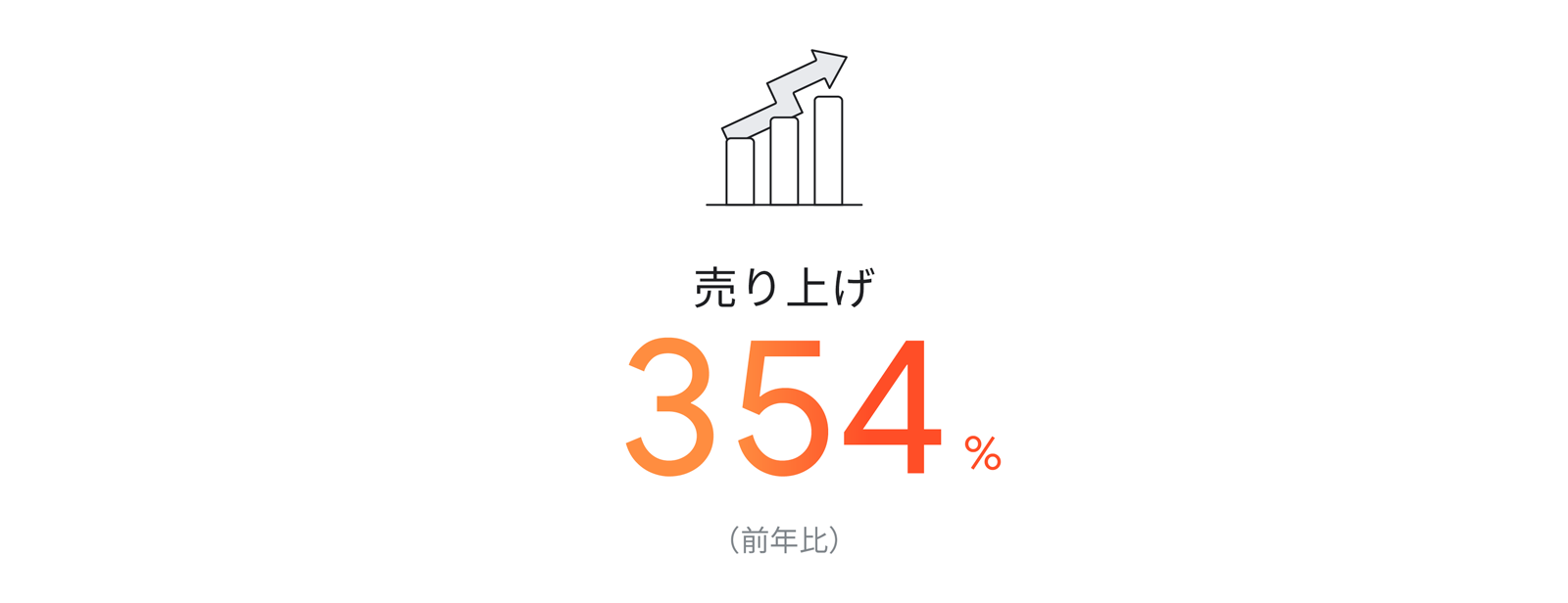 売り上げ 354%(前年比)