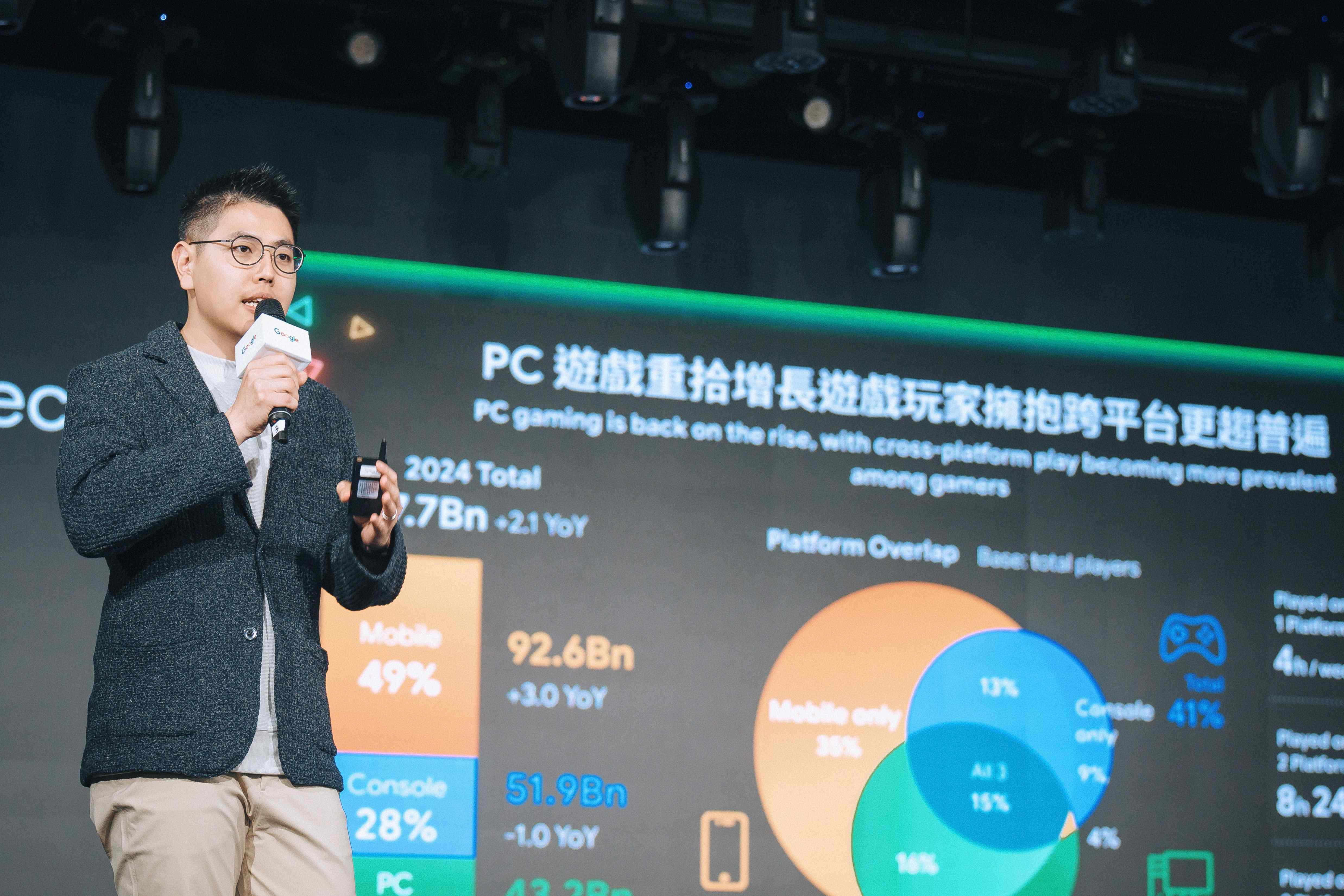 Google 亞太區跨平台遊戲與訂閱產品負責人 Russell Huang於Google 2025遊戲產業交流會中分享,在台灣近 50% 的手機遊戲玩家同時也會在 PC 上遊玩,足以展現跨平台遊戲的潛力與優勢。