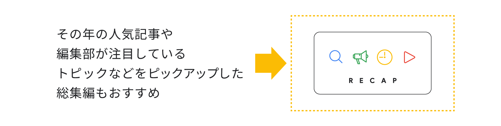 その年の人気記事や編集部が注目しているトピックなどをピックアップした総集編もおすすめ