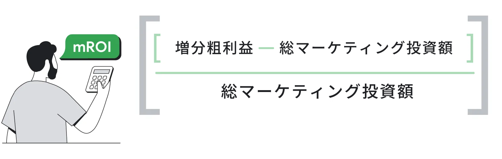 mROI =(増分粗利益 - 総マーケティング投資額)/総マーケティング投資額
