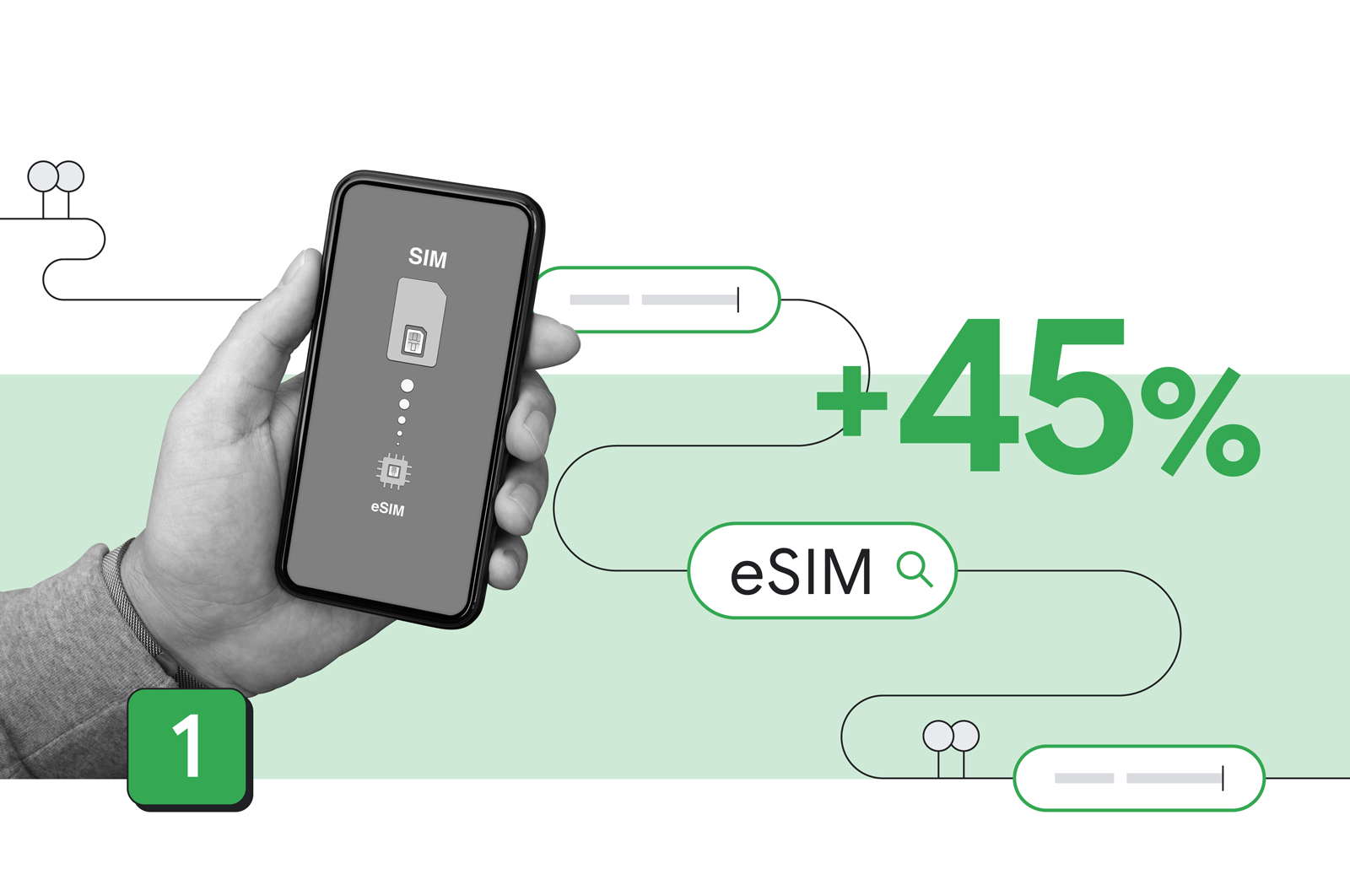 2023 年から 2024 年にかけて検索数が 45% 伸びた「eSIM」を表したイラスト