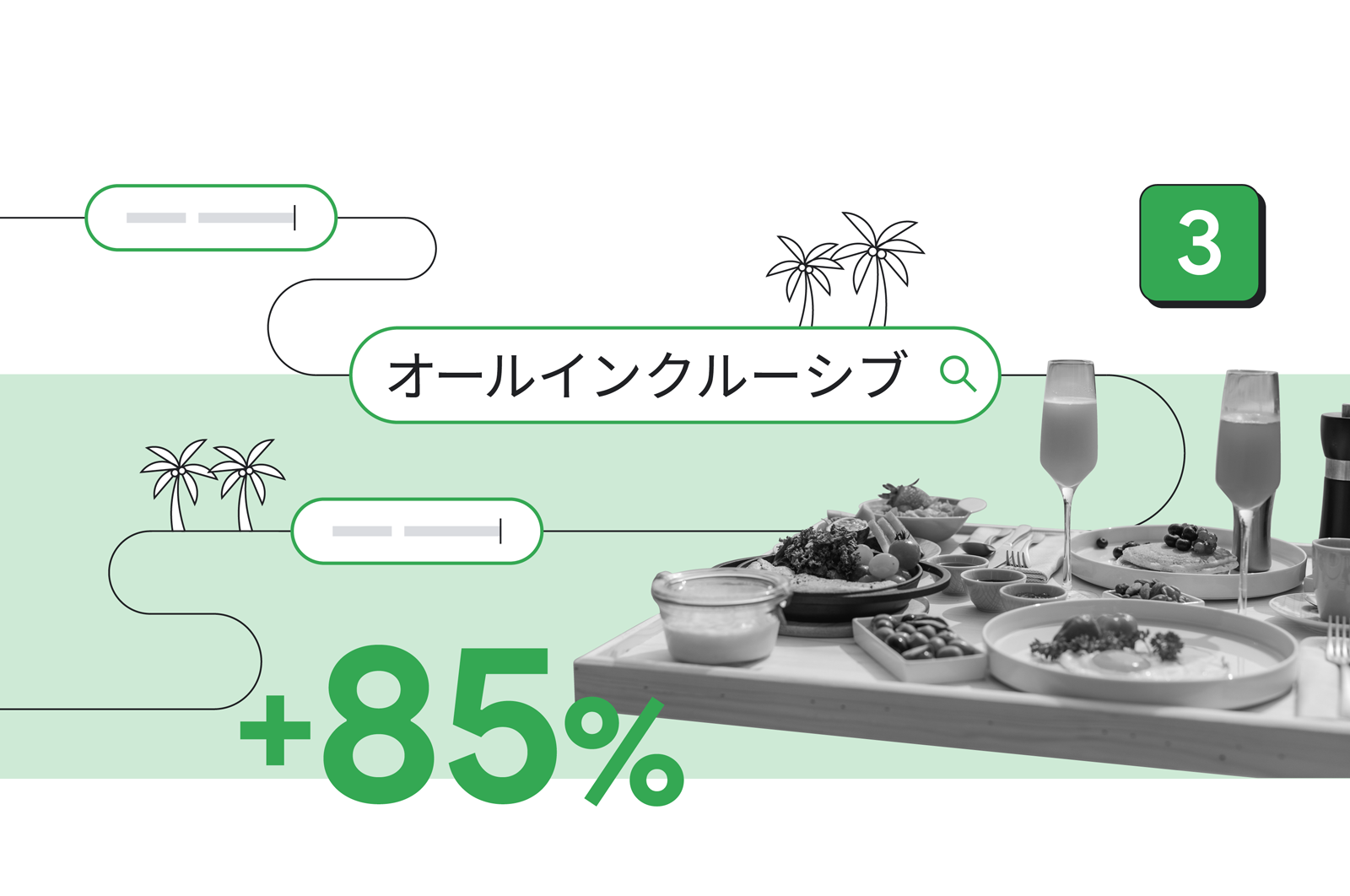 2023 年から 2024 年にかけて検索数が 85% 伸びた「オールインクルーシブ」を表したイラスト