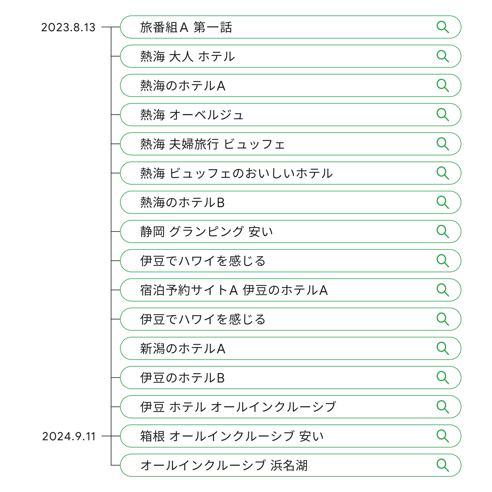2023 年 8 月と 2024 年 9 月に、旅行の宿泊先を探していた人の検索クエリの流れ