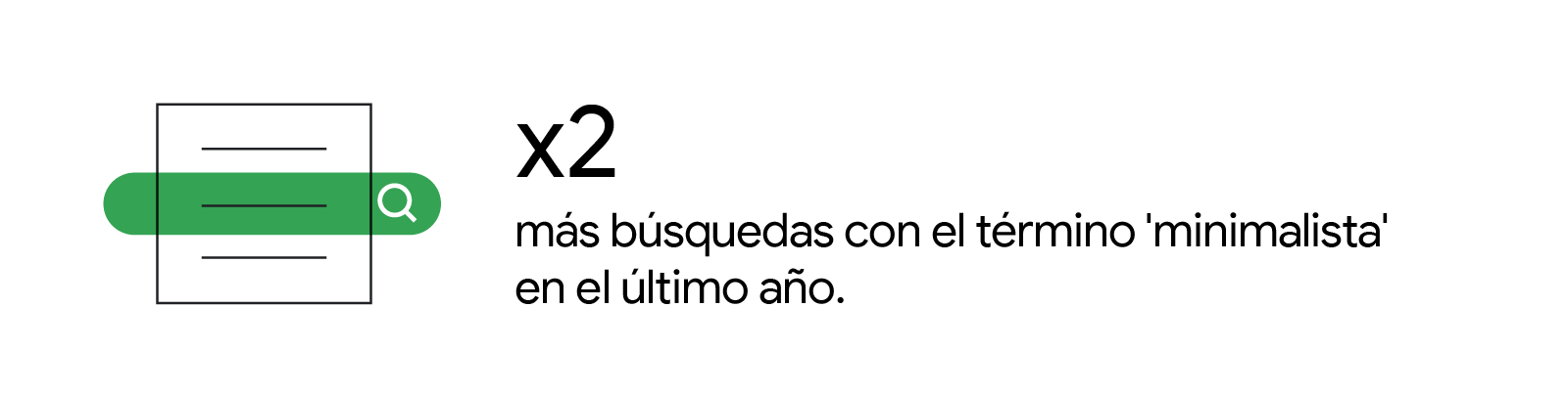 Dibujo de una barra de búsqueda y una página de resultados que ilustra cómo las búsquedas con el término "minimalista" han aumentado más del doble en el último año.