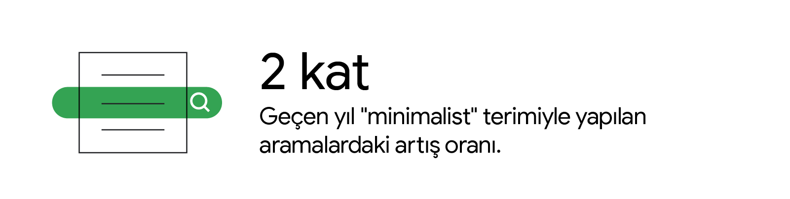 Arama çubuğunun ve geçen yıl "minimalist" terimiyle yapılan aramalarda 2 kat artış olduğu istatistiğini gösteren arama sonucu sayfasının çizimi.